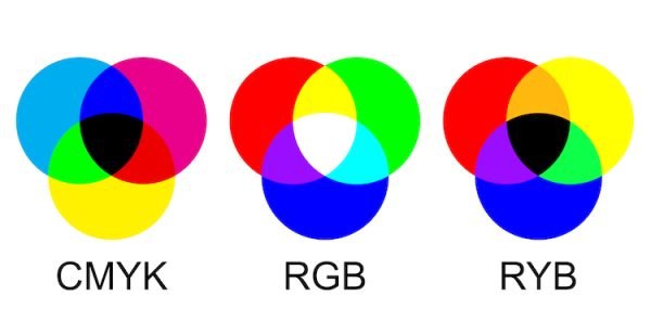 Jak łączyć barwy? Poznaj teorię koloru Primary Colors  jak łączyć barwy